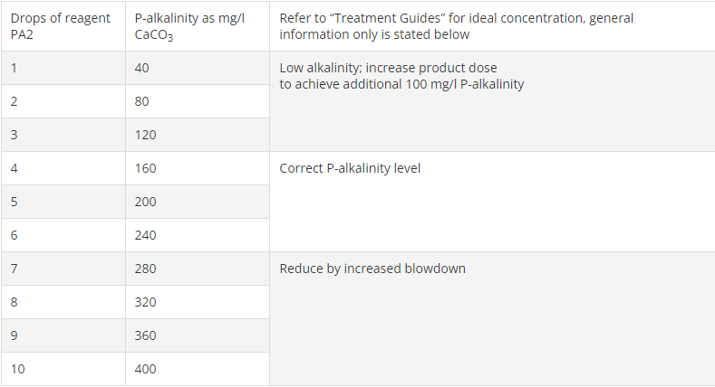 TEST KIT ALKALINITY P & M